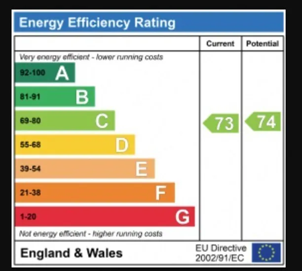 Energy performance certificate for Manor Road, Ealing, W13