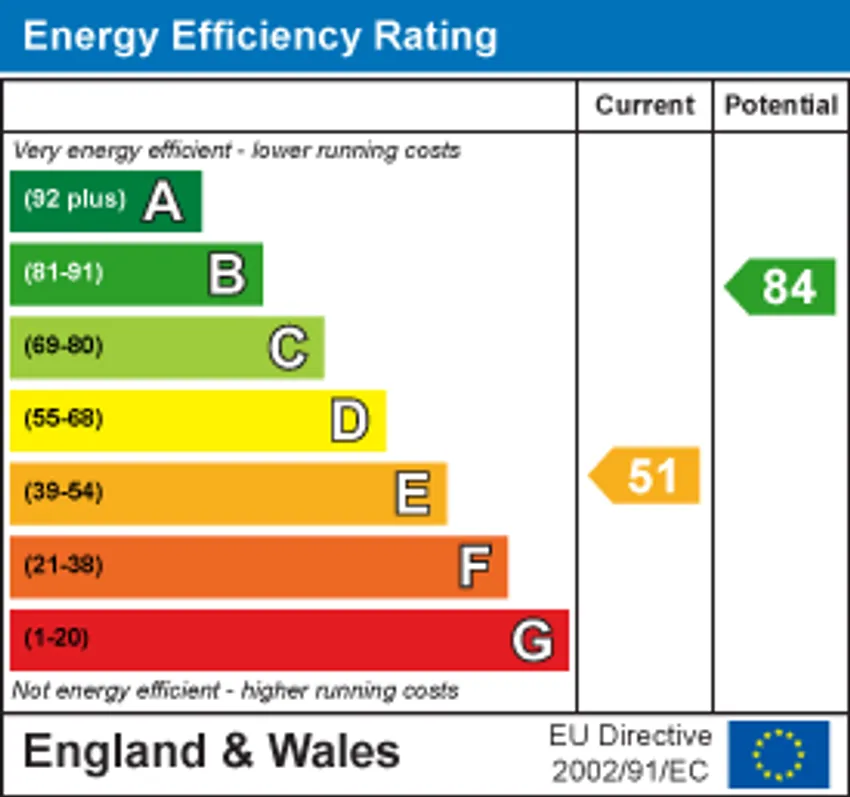 EPC chart 1