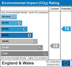 EPC chart