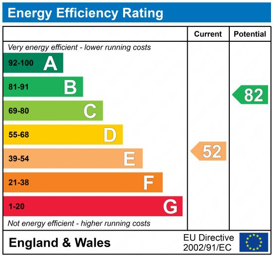EPC chart