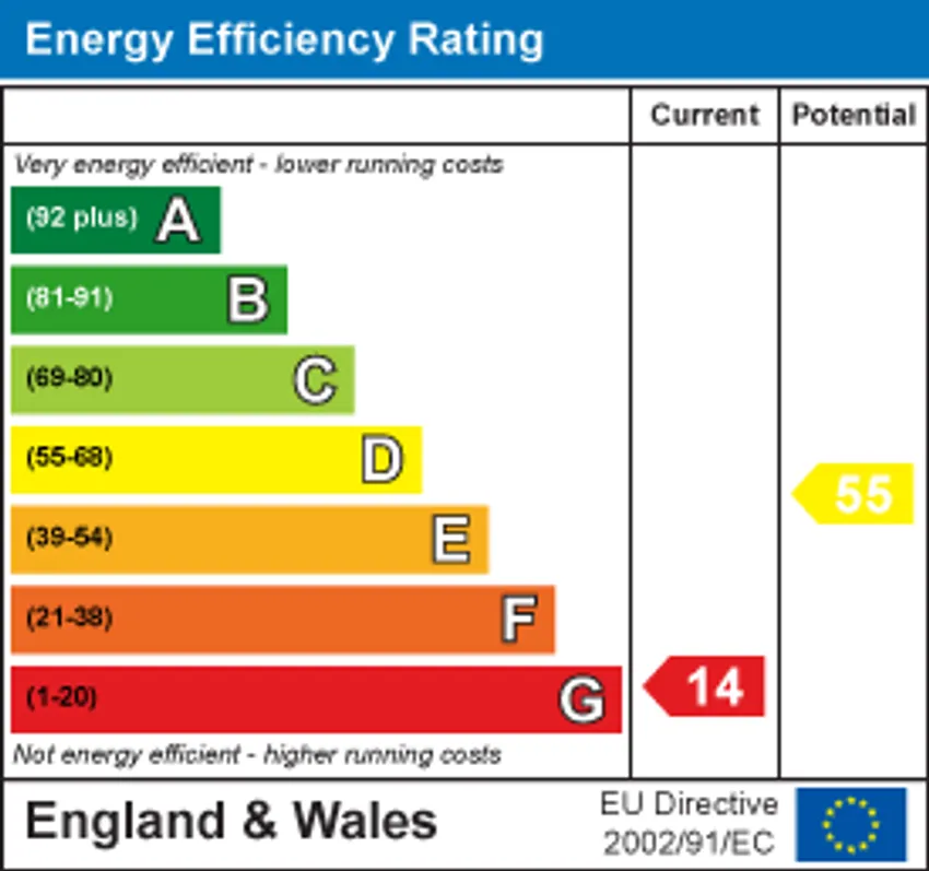 EPC chart 1
