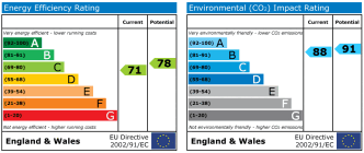 EPC chart