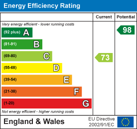 EPC chart