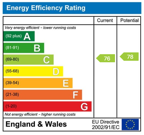 EPC chart