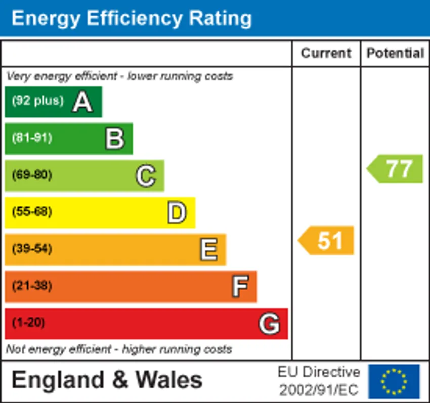EPC chart 1