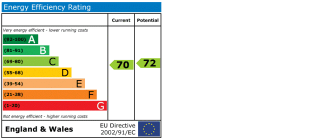 EPC chart