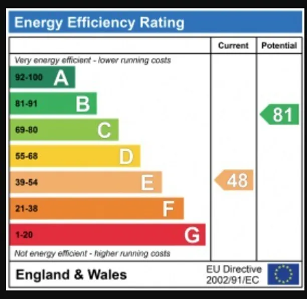 Energy performance certificate for Arlington Road, Ealing, W13