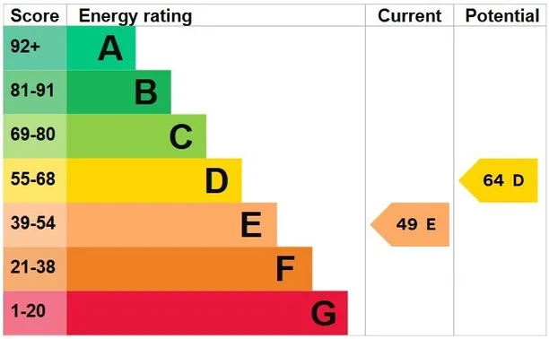 Energy performance certificate for High Street, Hurley, SL6
