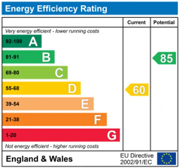 Energy performance certificate for Cloudesley Place, London, N1
