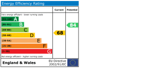 EPC chart