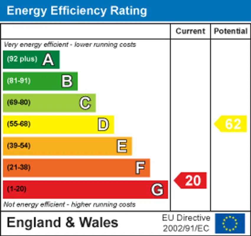 EPC chart 1