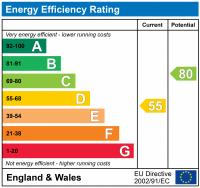EPC chart