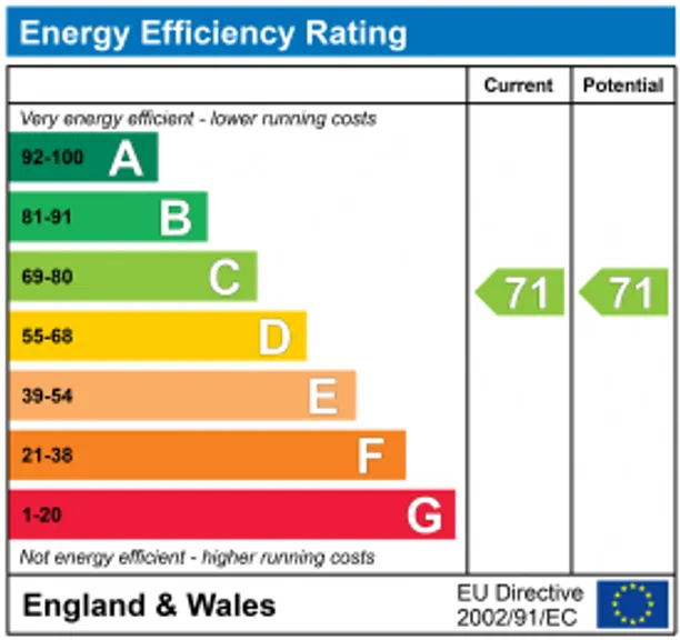 Energy performance certificate for Ranelagh Gardens, London, SW6