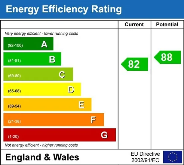 Energy performance certificate for Goulds Heath Wallingford OX10
