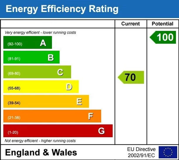 Energy performance certificate for Lower Road Netheravon SP4