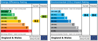 EPC chart