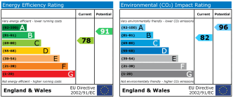EPC chart