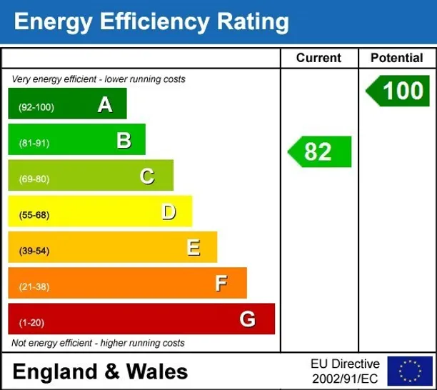 Energy performance certificate for Manor Lane Longfield DA3
