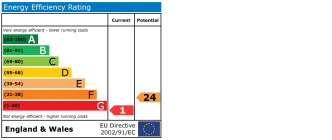 EPC chart