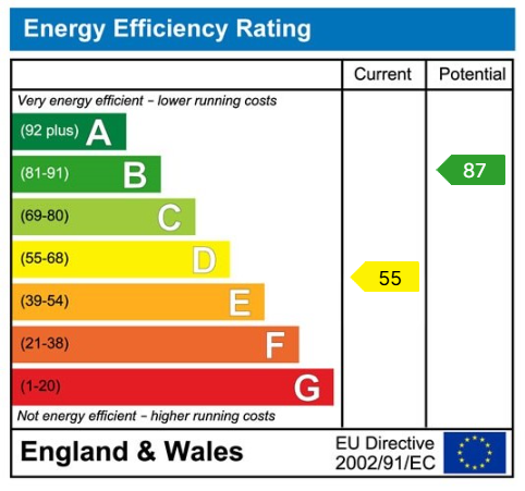 EPC chart