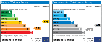 EPC chart