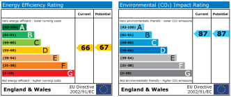 EPC chart