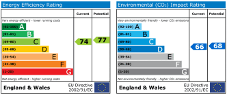EPC chart