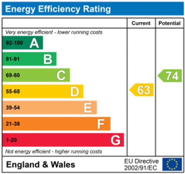 Energy performance certificate for Church Street, Stratford-Upon-Avon, CV37