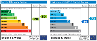 EPC chart