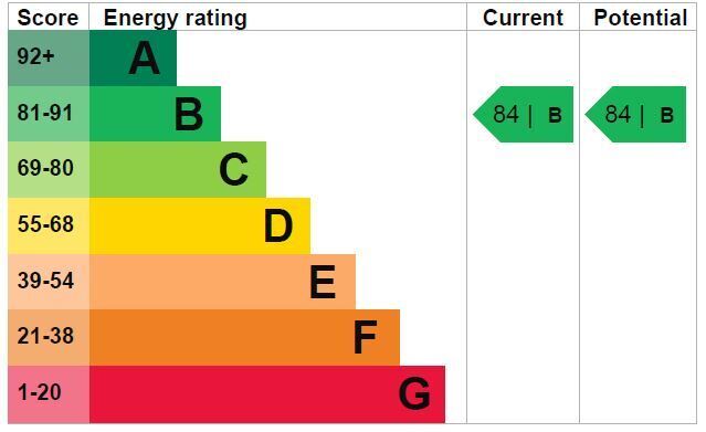 EPC chart