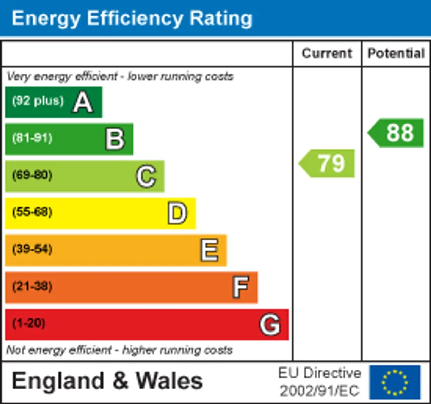 EPC chart 1