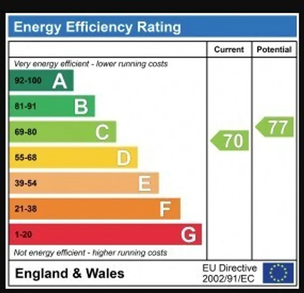 Energy performance certificate for Greenford Avenue, Hanwell, W7
