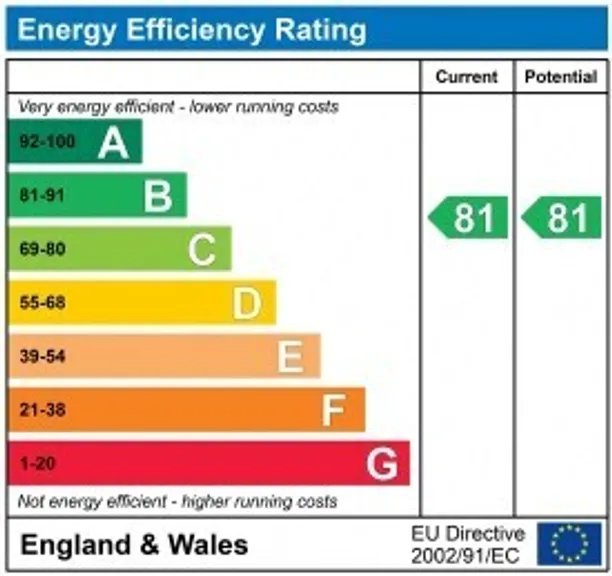 Energy performance certificate for Gott Place, Chalfont St. Giles, HP8