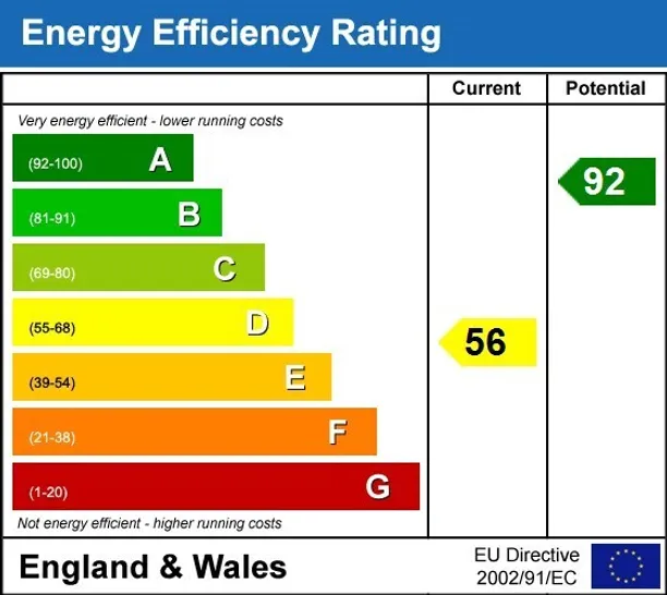 Energy performance certificate for Tetbury Lane Stroud GL6