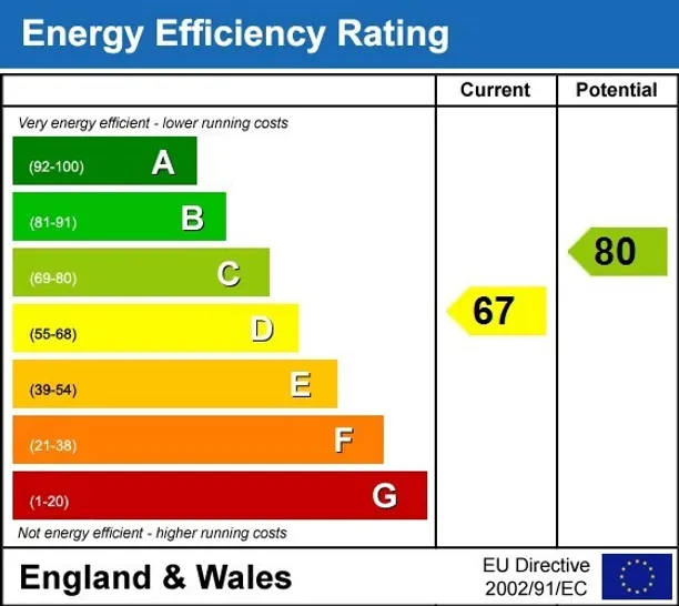 Energy performance certificate for Huntingdon Street London N1