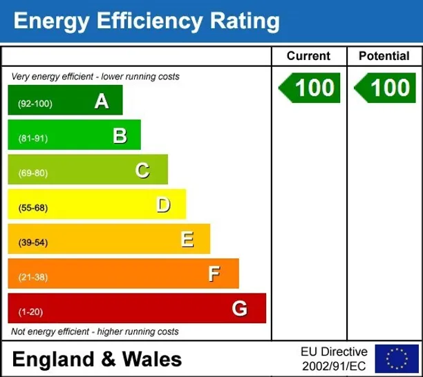 Energy performance certificate for Pelling Hill Old Windsor SL4
