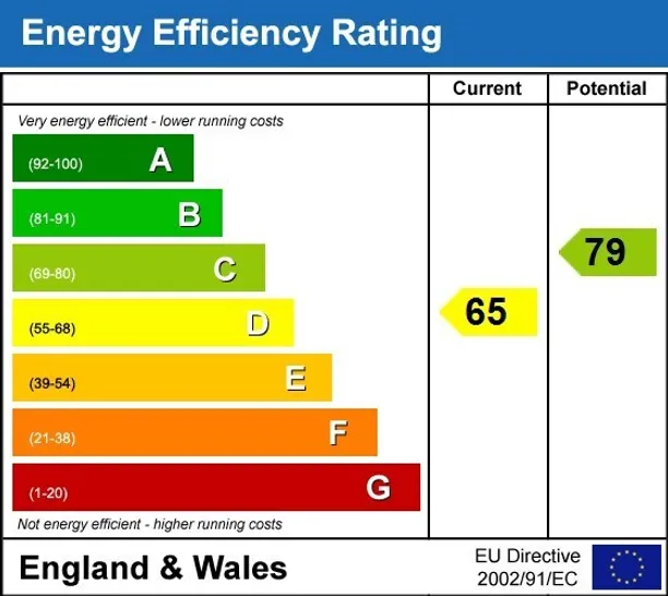 Energy performance certificate for Loxford Road Caterham CR3