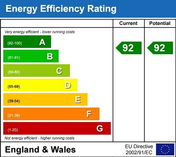 Energy performance certificate for Reynolds Lane High Wycombe HP10