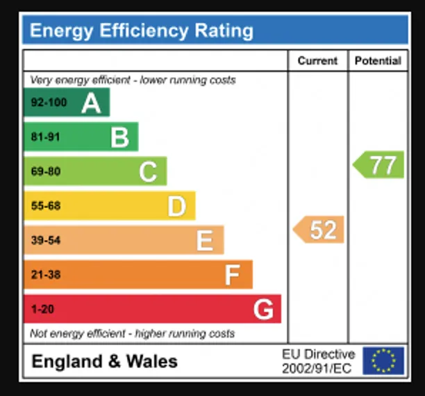 Energy performance certificate for Gurney Court Road, St. Albans, AL1