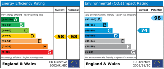 EPC chart