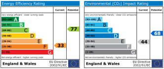EPC chart