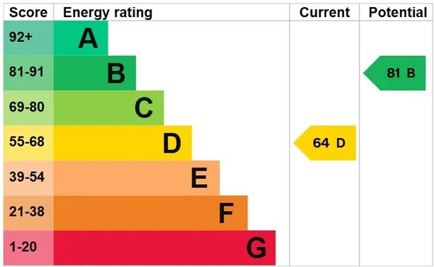Energy performance certificate for Star Street, London, W2