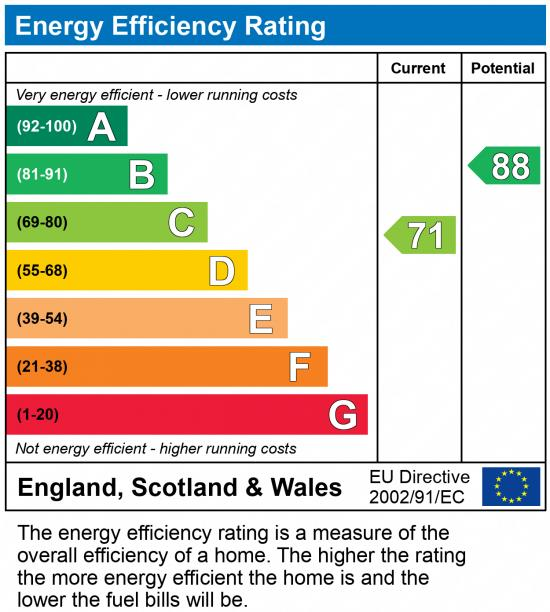 EPC chart