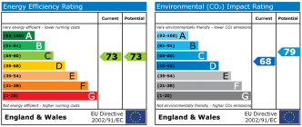 EPC chart