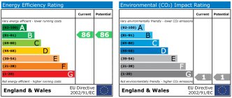 EPC chart