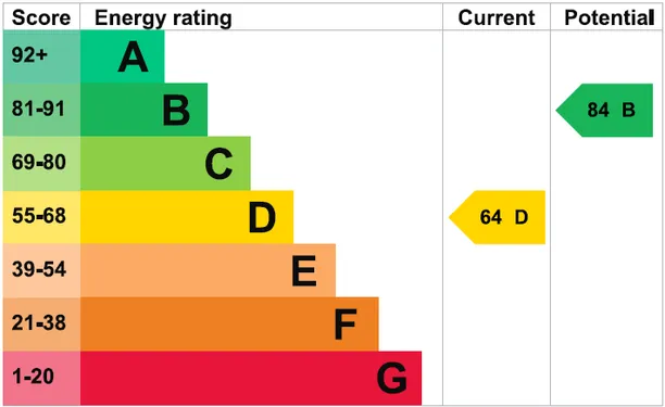 Energy performance certificate for Chapel Lane, Milford, GU8