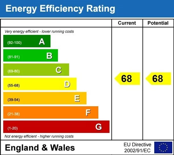 Energy performance certificate for Stirling Way, Borehamwood, WD6