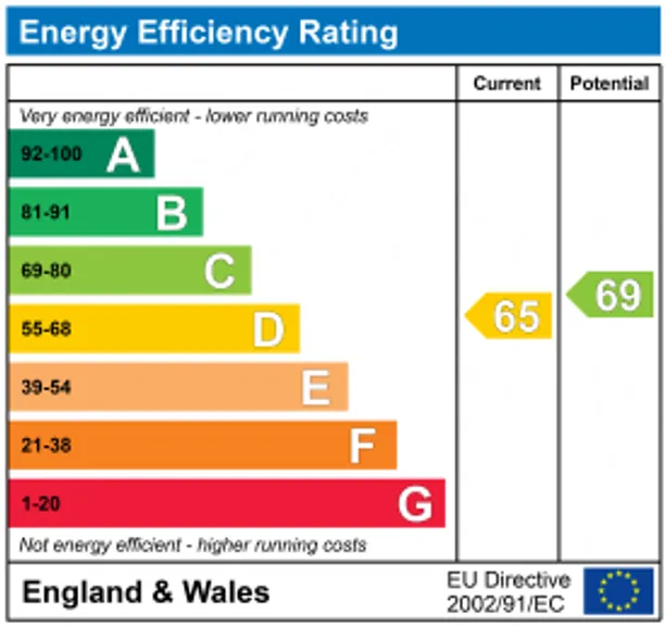 Energy performance certificate for Fairglen Road, Wadhurst, TN5