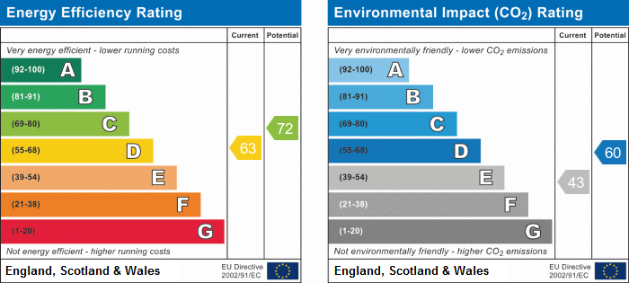 EPC Chart 1