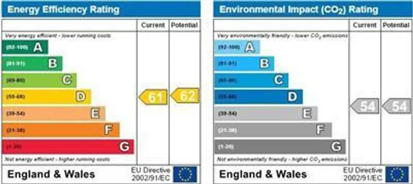 EPC chart 1